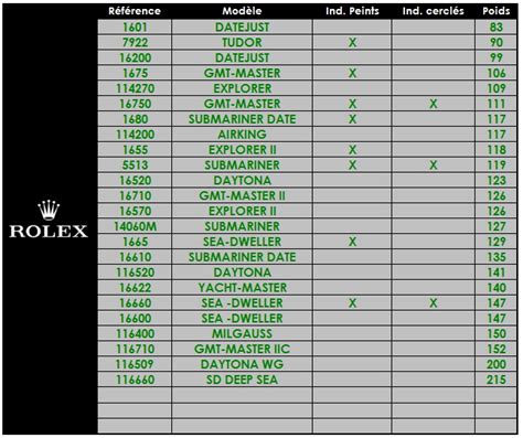 whats the weight of a rolex watch|Rolex weight chart.